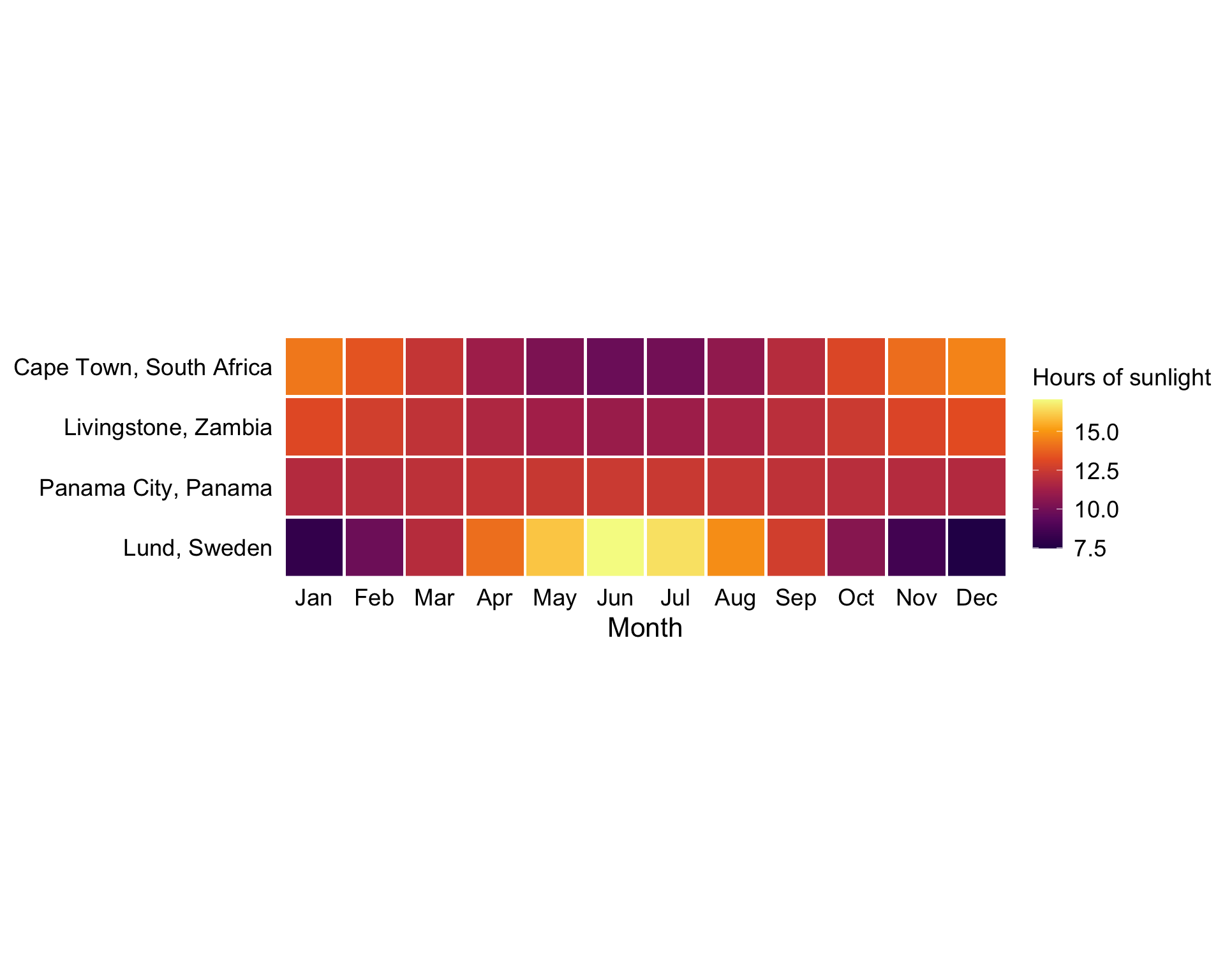 - Data visualization